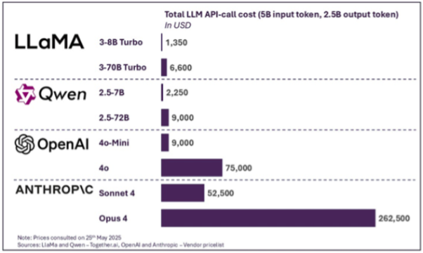 Image showing total cost of ownership within AI